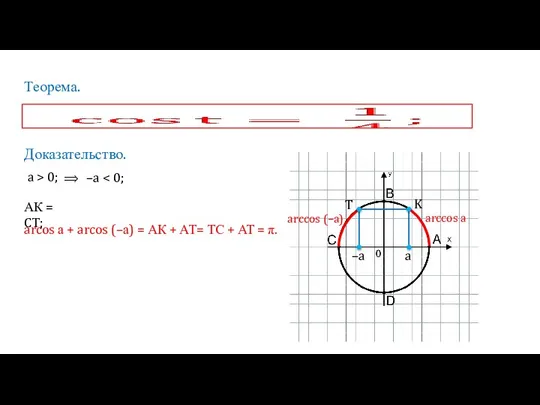 Теорема. Доказательство. a > 0; ⟹ –a K T a –a arccos