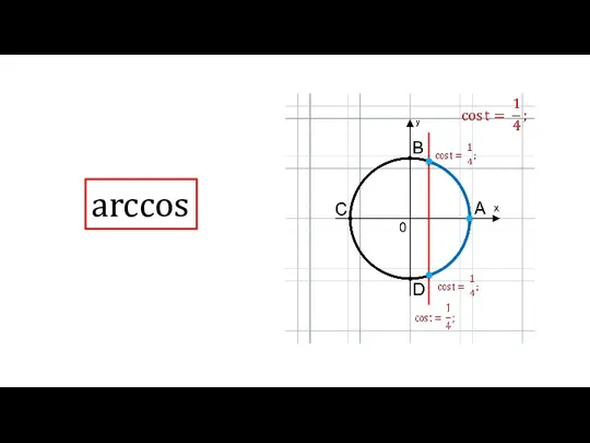 arccos