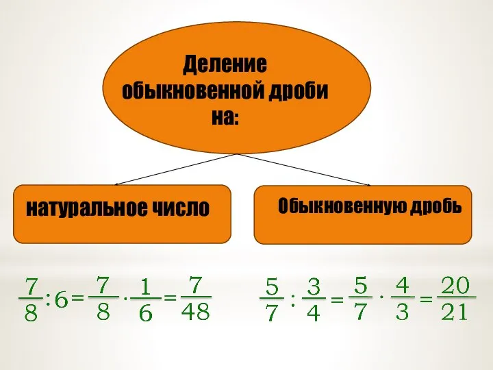 Деление обыкновенной дроби на: натуральное число Обыкновенную дробь