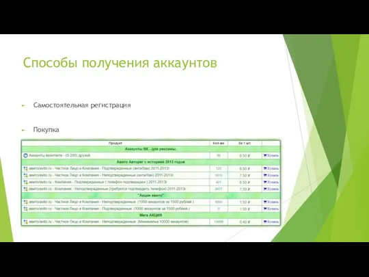 Способы получения аккаунтов Самостоятельная регистрация Покупка