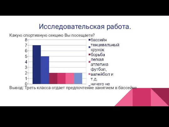 Исследовательская работа. Какую спортивную секцию Вы посещаете? Вывод: Треть класса отдает предпочтение занятием в бассейне