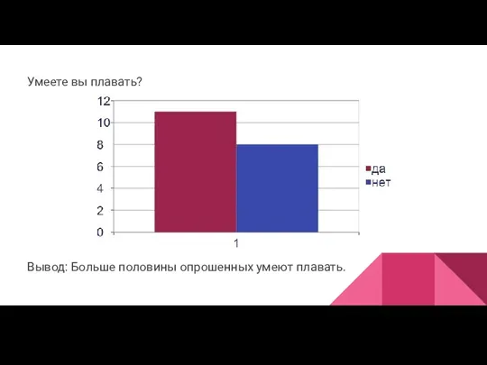 Умеете вы плавать? Вывод: Больше половины опрошенных умеют плавать.