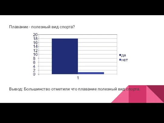 Плавание - полезный вид спорта? Вывод: Большинство отметили что плавание полезный вид спорта.