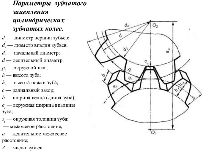 Параметры зубчатого зацепления цилиндрических зубчатых колес. da — диаметр вершин зубьев; dr