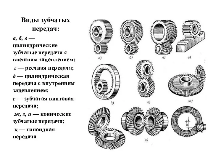 Виды зубчатых передач: а, б, в — цилиндрические зубчатые передачи с внешним