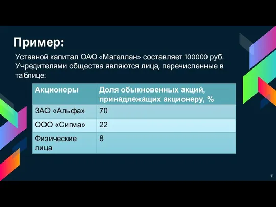 Пример: Уставной капитал ОАО «Магеллан» составляет 100000 руб. Учредителями общества являются лица, перечисленные в таблице: