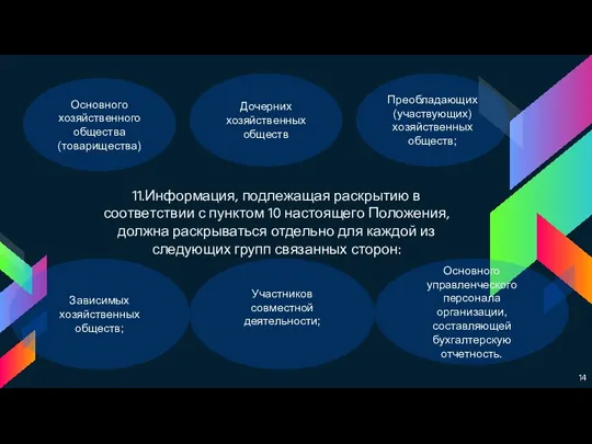 11.Информация, подлежащая раскрытию в соответствии с пунктом 10 настоящего Положения, должна раскрываться