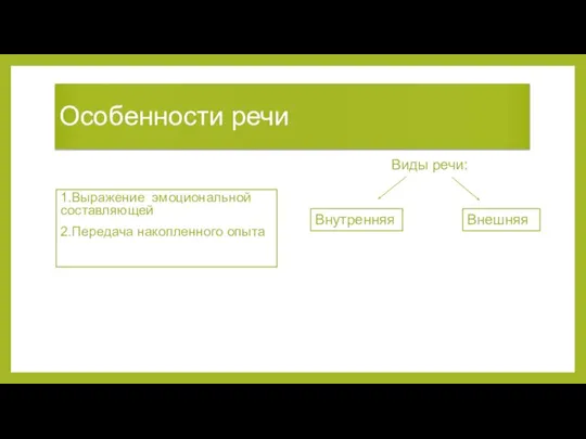 Особенности речи 1.Выражение эмоциональной составляющей 2.Передача накопленного опыта Виды речи: Внешняя Внутренняя