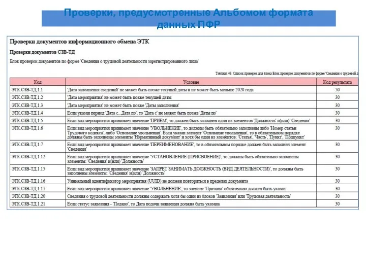 Проверки, предусмотренные Альбомом формата данных ПФР