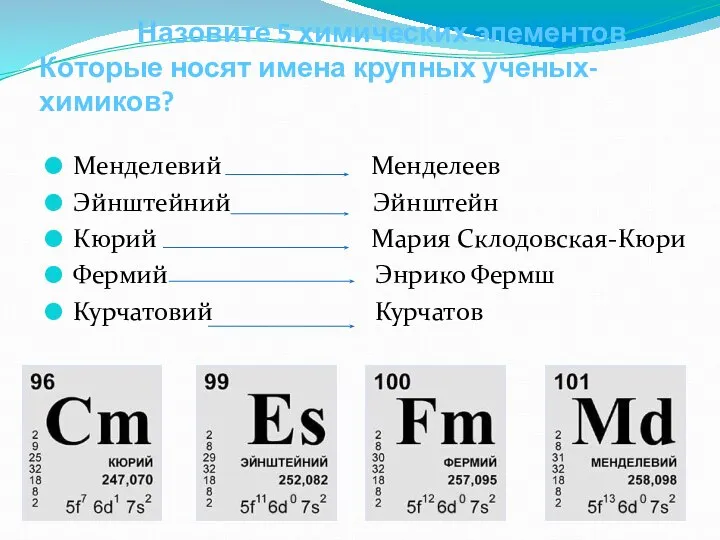 Назовите 5 химических элементов Которые носят имена крупных ученых- химиков? Менделевий Менделеев