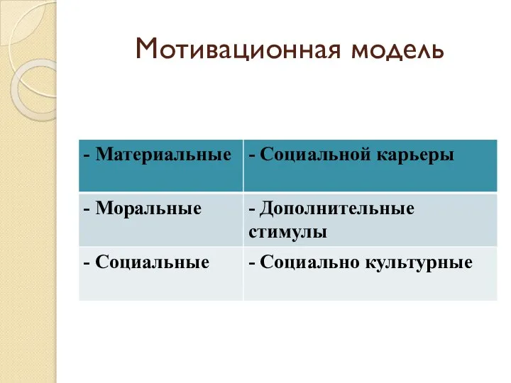 Мотивационная модель