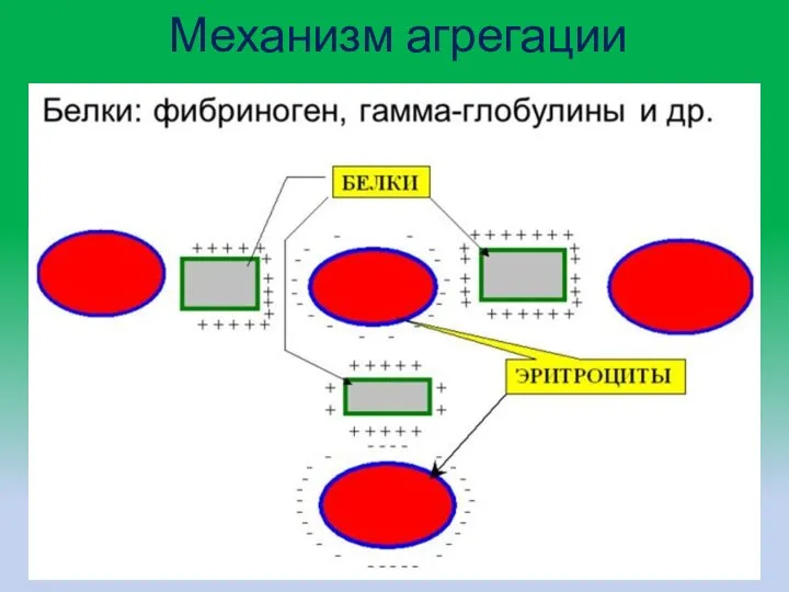 Механизм агрегации