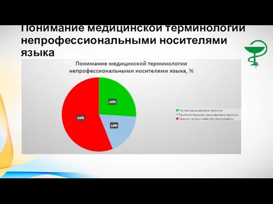 Понимание медицинской терминологии непрофессиональными носителями языка