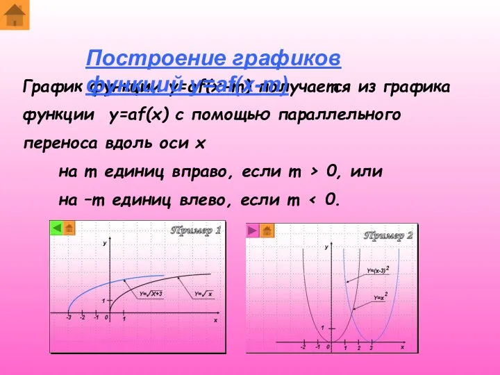 График функции y=af(x-m) получается из графика функции y=af(x) с помощью параллельного переноса