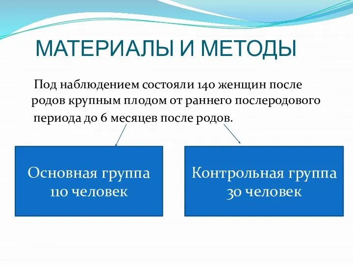 МАТЕРИАЛЫ И МЕТОДЫ Под наблюдением состояли 140 женщин после родов крупным плодом