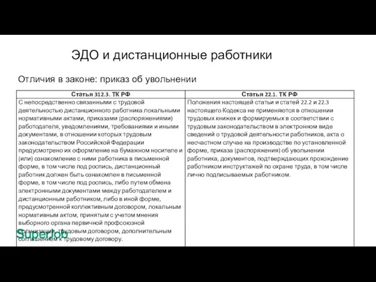 ЭДО и дистанционные работники Отличия в законе: приказ об увольнении