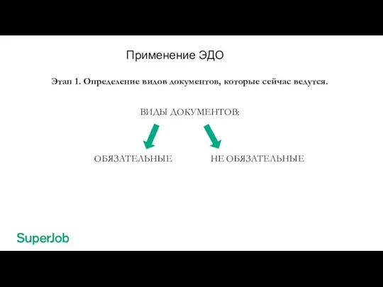 Применение ЭДО Этап 1. Определение видов документов, которые сейчас ведутся. ВИДЫ ДОКУМЕНТОВ: ОБЯЗАТЕЛЬНЫЕ НЕ ОБЯЗАТЕЛЬНЫЕ