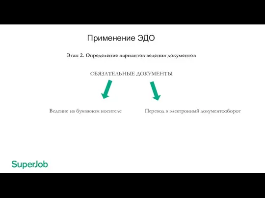 Применение ЭДО Этап 2. Определение вариантов ведения документов ОБЯЗАТЕЛЬНЫЕ ДОКУМЕНТЫ Ведение на