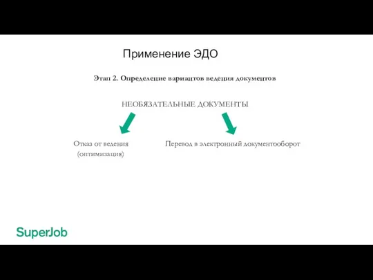 Применение ЭДО Этап 2. Определение вариантов ведения документов НЕОБЯЗАТЕЛЬНЫЕ ДОКУМЕНТЫ Отказ от