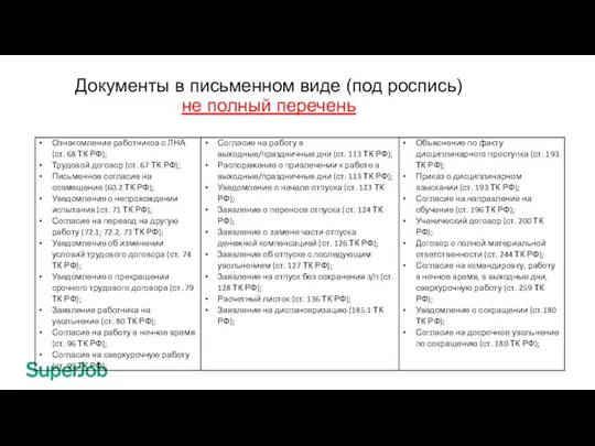 Документы в письменном виде (под роспись) не полный перечень