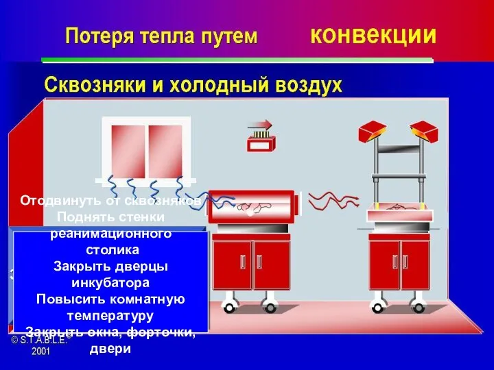 Отодвинуть от сквозняков Поднять стенки реанимационного столика Закрыть дверцы инкубатора Повысить комнатную