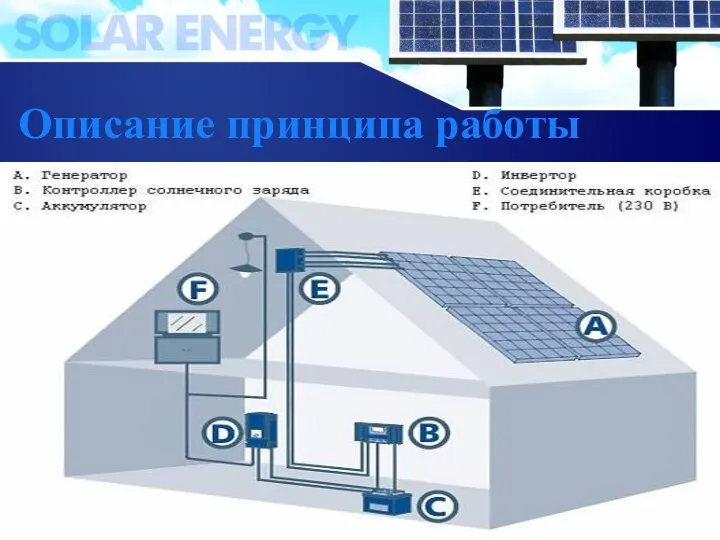 Описание принципа работы