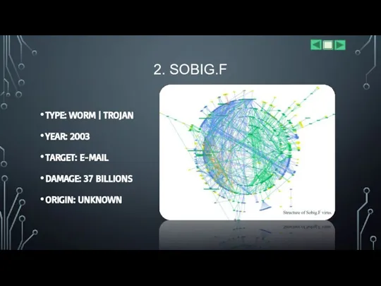 2. SOBIG.F TYPE: WORM | TROJAN YEAR: 2003 TARGET: E-MAIL DAMAGE: 37 BILLIONS ORIGIN: UNKNOWN