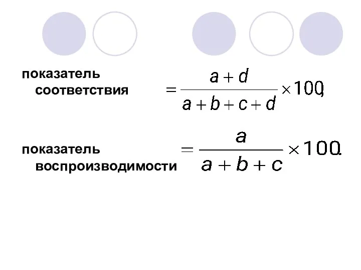 показатель соответствия показатель воспроизводимости