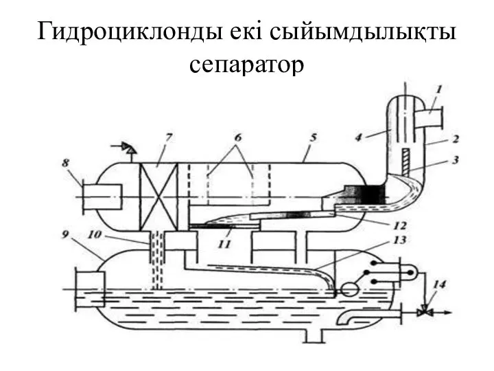 Гидроциклонды екі сыйымдылықты сепаратор