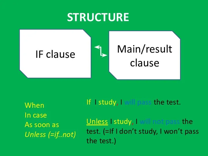 IF clause Main/result clause STRUCTURE When In case As soon as Unless