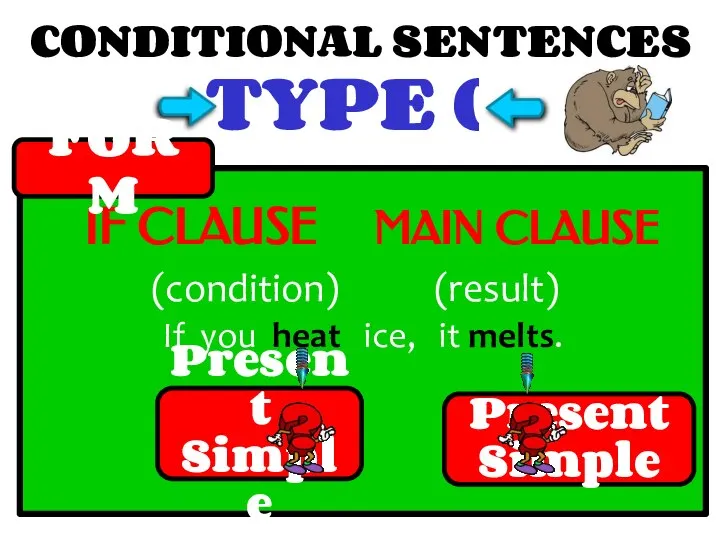 CONDITIONAL SENTENCES TYPE 0 IF CLAUSE MAIN CLAUSE (condition) (result) If you