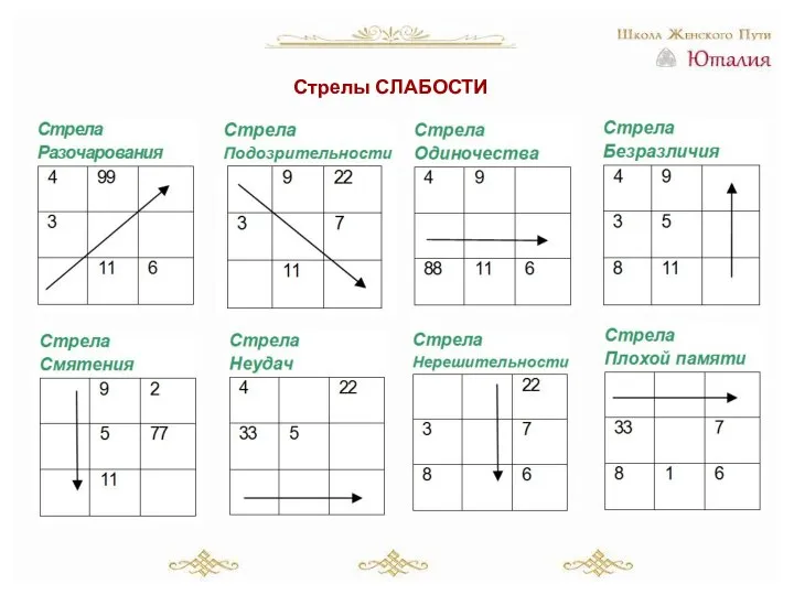 Стрелы СЛАБОСТИ