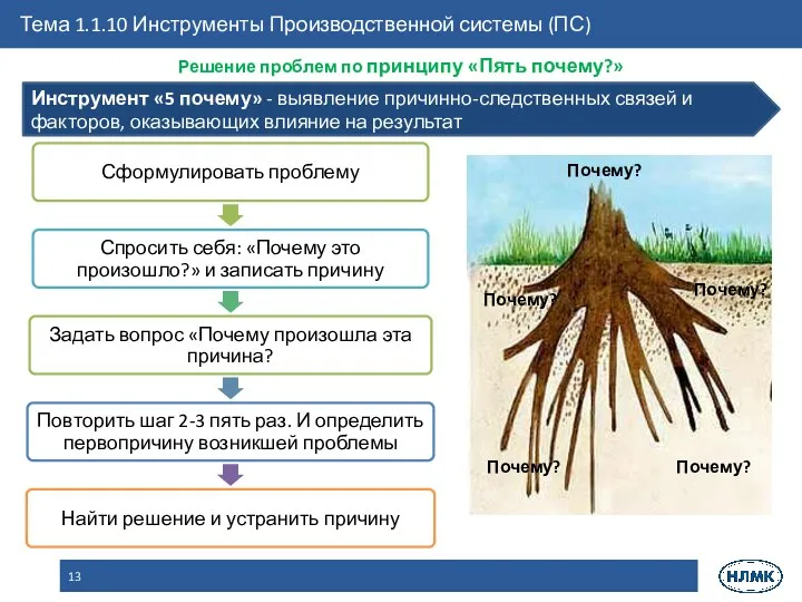 Почему? Почему? Почему? Почему? Почему? Решение проблем по принципу «Пять почему?» Инструмент