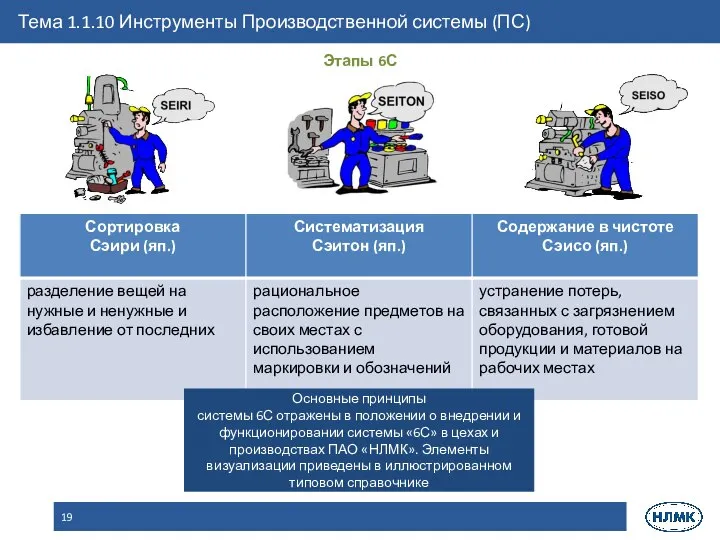 Этапы 6С Основные принципы системы 6С отражены в положении о внедрении и