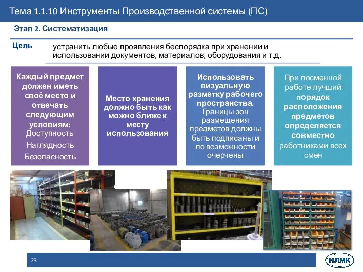 Этап 2. Систематизация Тема 1.1.10 Инструменты Производственной системы (ПС)