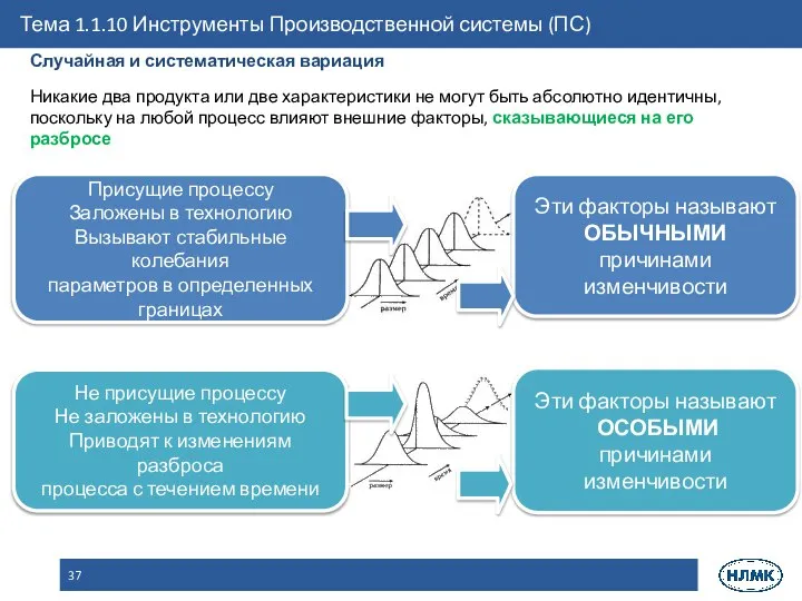 Никакие два продукта или две характеристики не могут быть абсолютно идентичны, поскольку