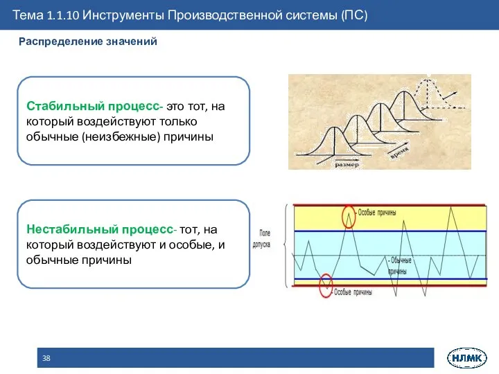 Стабильный процесс- это тот, на который воздействуют только обычные (неизбежные) причины Нестабильный