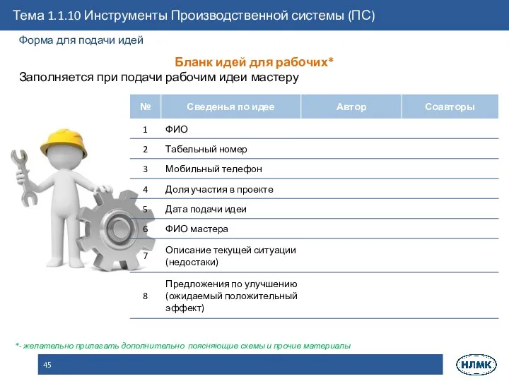 Форма для подачи идей Бланк идей для рабочих* Заполняется при подачи рабочим