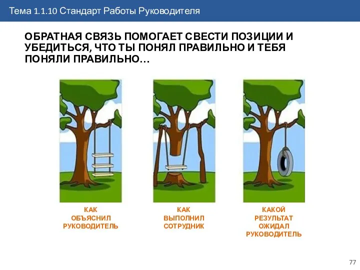 ОБРАТНАЯ СВЯЗЬ ПОМОГАЕТ СВЕСТИ ПОЗИЦИИ И УБЕДИТЬСЯ, ЧТО ТЫ ПОНЯЛ ПРАВИЛЬНО И