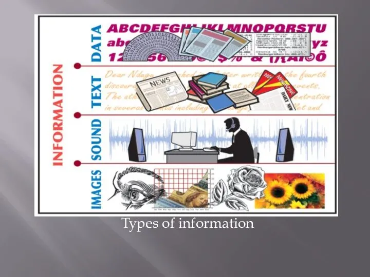 Types of information