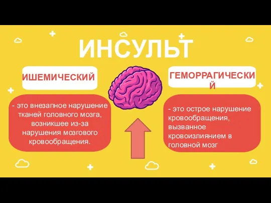 - это внезапное нарушение тканей головного мозга, возникшее из-за нарушения мозгового кровообращения.