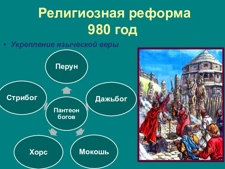 Религиозная реформа 980 год Укрепление языческой веры