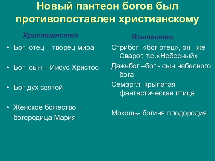 Новый пантеон богов был противопоставлен христианскому Христианство Бог- отец – творец мира