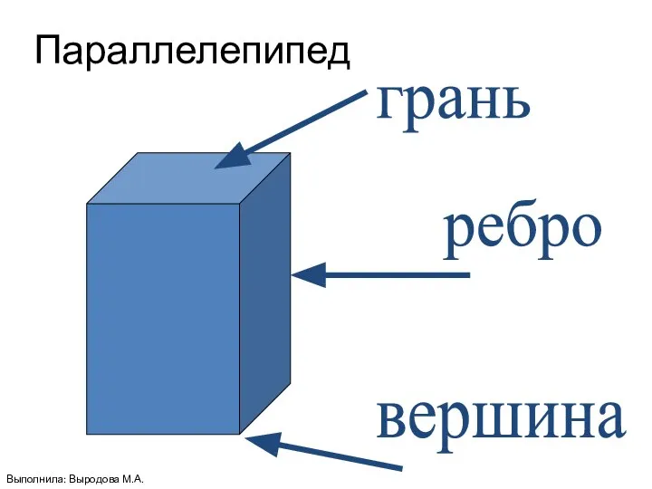 Параллелепипед грань ребро вершина Выполнила: Выродова М.А.