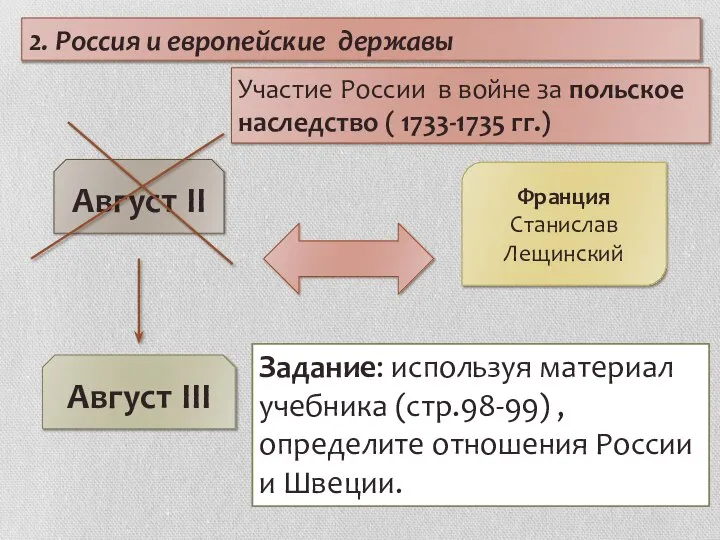 2. Россия и европейские державы Август II Август III Франция Станислав Лещинский