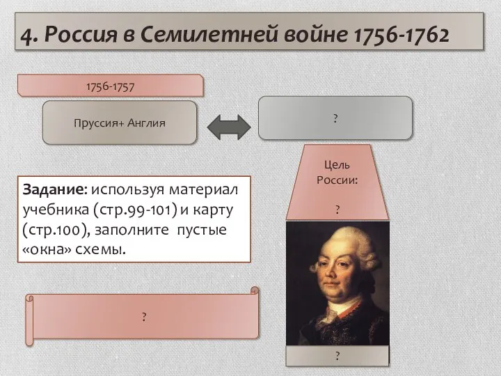 4. Россия в Семилетней войне 1756-1762 1756-1757 Пруссия+ Англия ? Цель России: