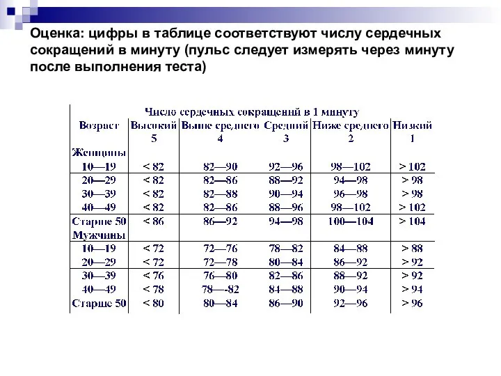 Оценка: цифры в таблице соответствуют числу сердечных сокращений в минуту (пульс следует