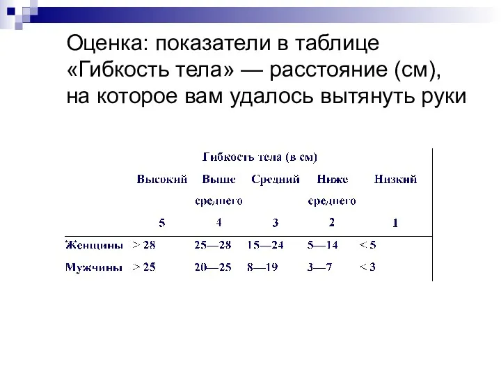 Оценка: показатели в таблице «Гибкость тела» — расстояние (см), на которое вам удалось вытянуть руки