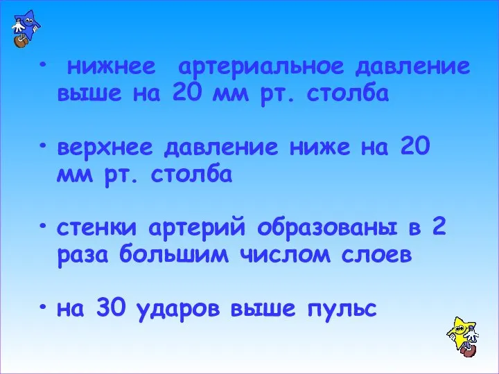 нижнее артериальное давление выше на 20 мм рт. столба верхнее давление ниже