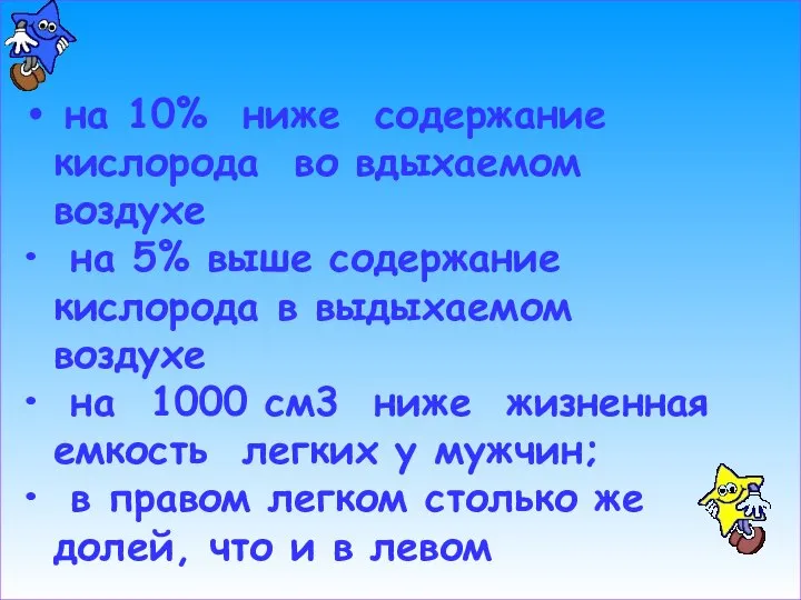 на 10% ниже содержание кислорода во вдыхаемом воздухе на 5% выше содержание